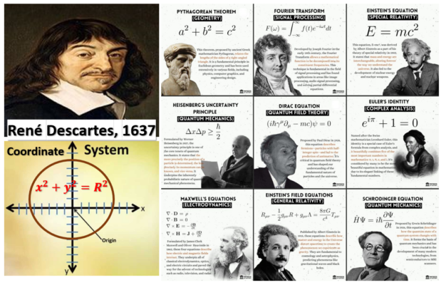 Math Language-Coordinate System-1