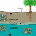 Group logo of Hydrology Surface Phenomena